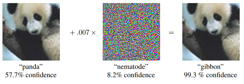 Explaining and Harnessing Adversarial Examples